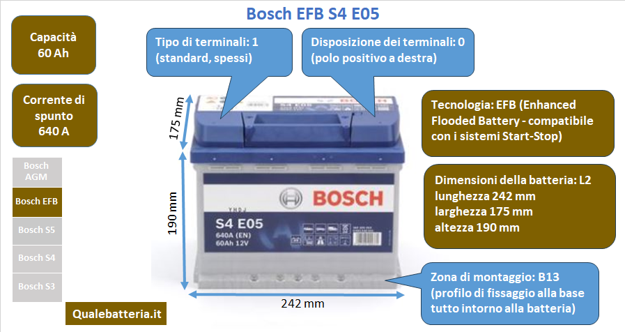 Batteria Bosch S4 EFB S4 E05